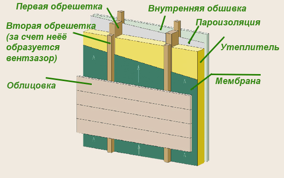 Утепление дома из бруса